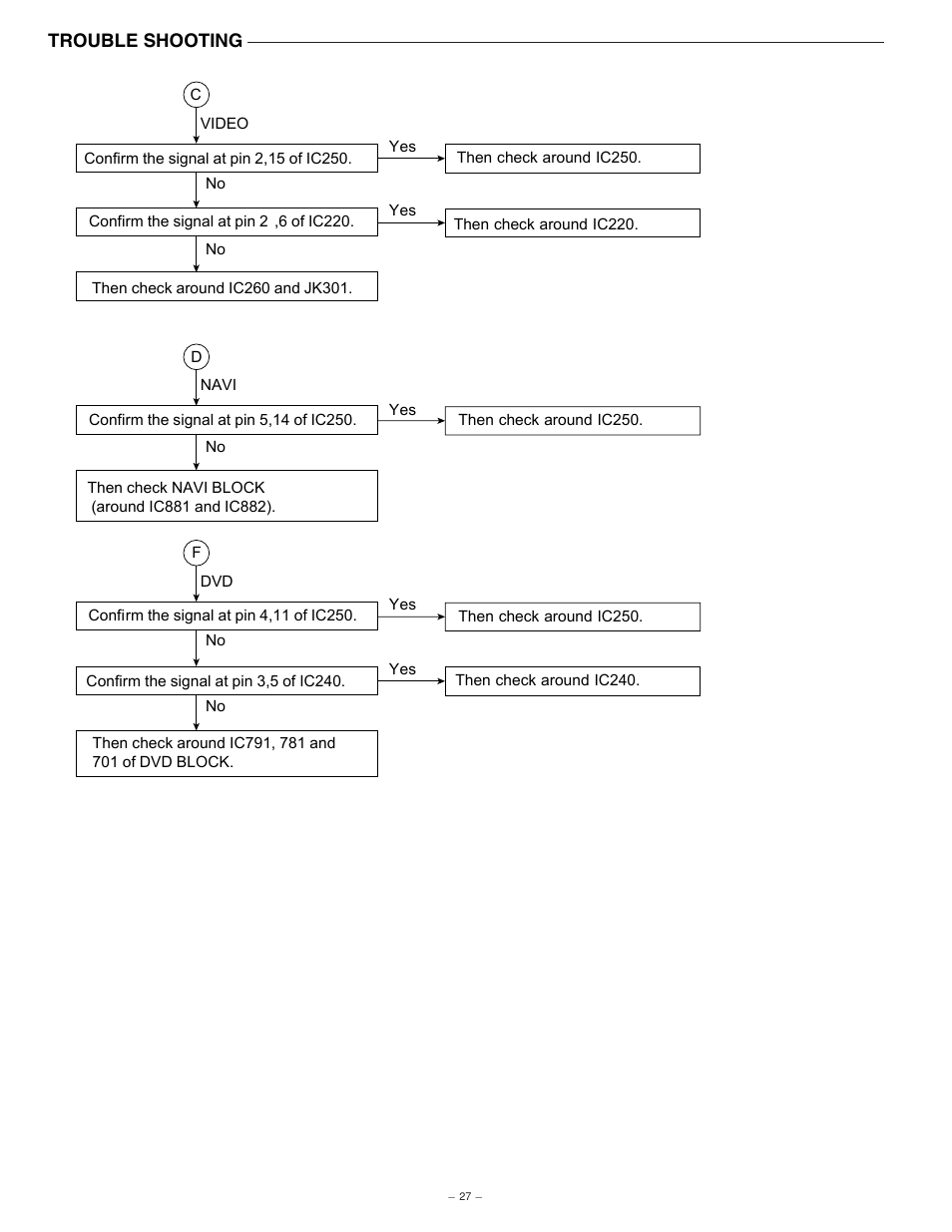 Sanyo NV-E7000 User Manual | Page 28 / 68