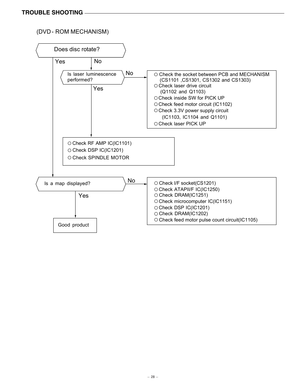 Sanyo NV-E7000 User Manual | Page 29 / 68