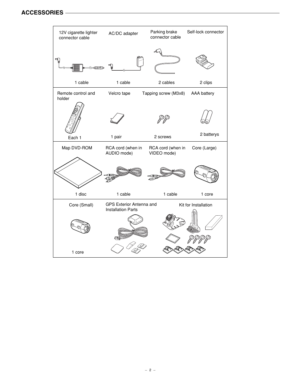 Accessories | Sanyo NV-E7000 User Manual | Page 3 / 68