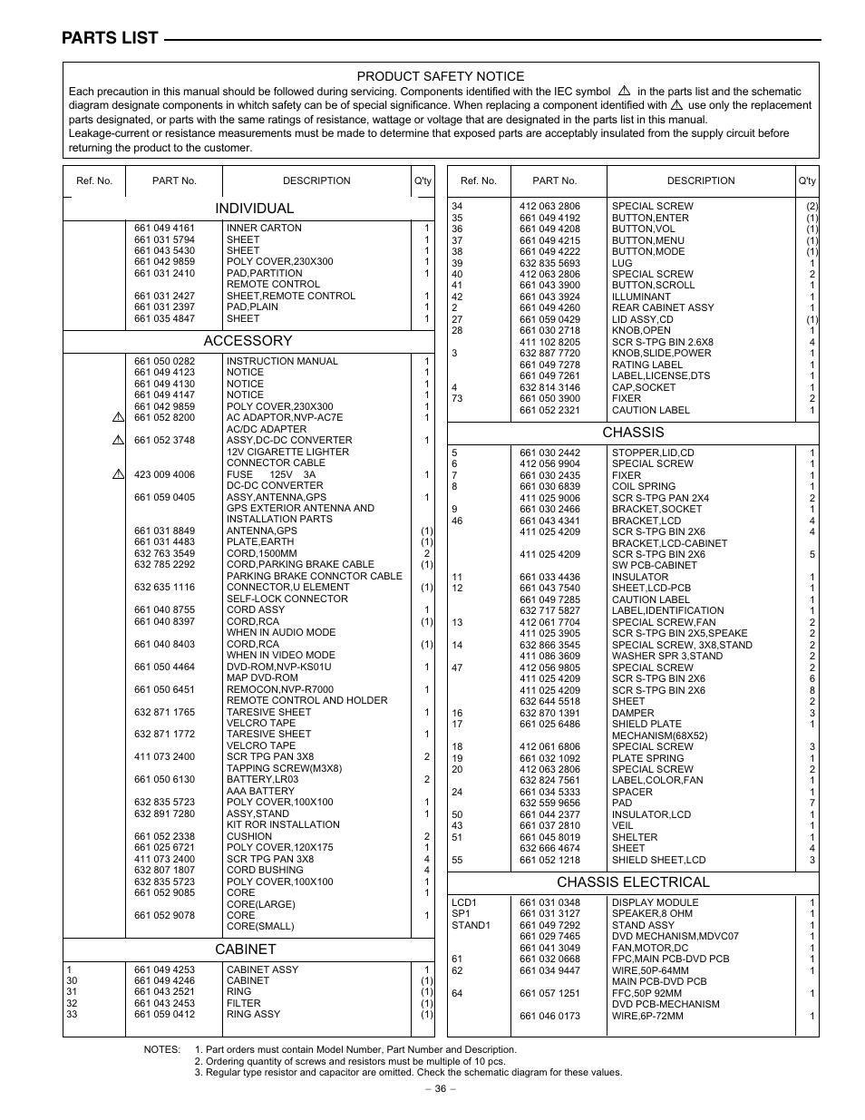 Parts list, Individual, Accessory | Cabinet, Chassis, Chassis electrical, Product safety notice | Sanyo NV-E7000 User Manual | Page 37 / 68