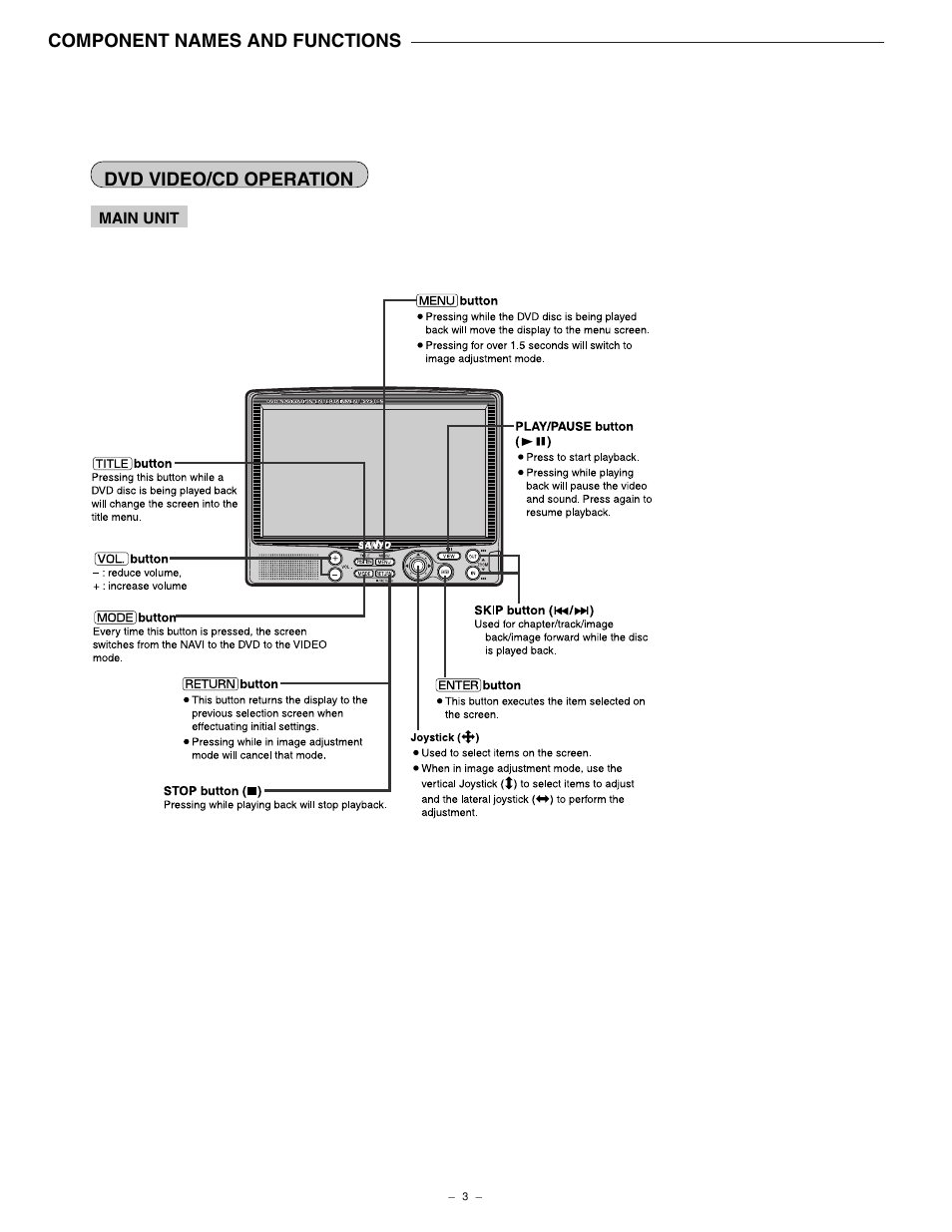 Component names and functions, Dvd video/cd operation | Sanyo NV-E7000 User Manual | Page 4 / 68