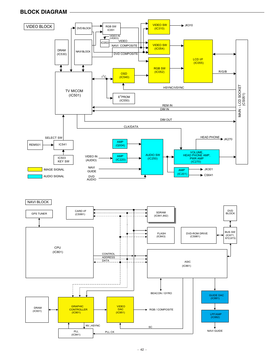 Block diagram(1/2), Block diagram, Video block | Sanyo NV-E7000 User Manual | Page 43 / 68