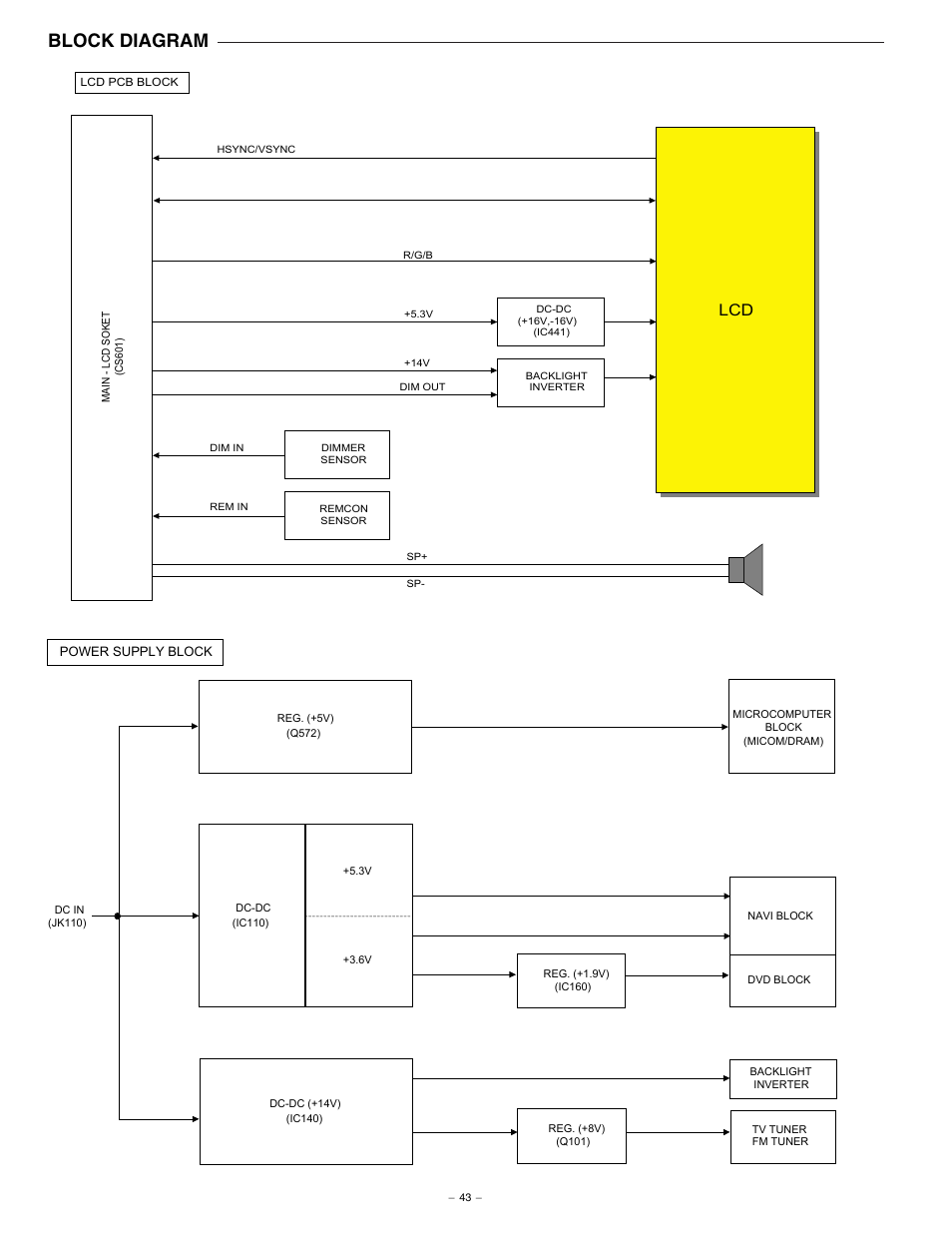 Block diagram | Sanyo NV-E7000 User Manual | Page 44 / 68