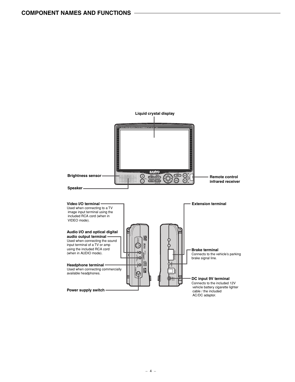 Component names and functions | Sanyo NV-E7000 User Manual | Page 5 / 68