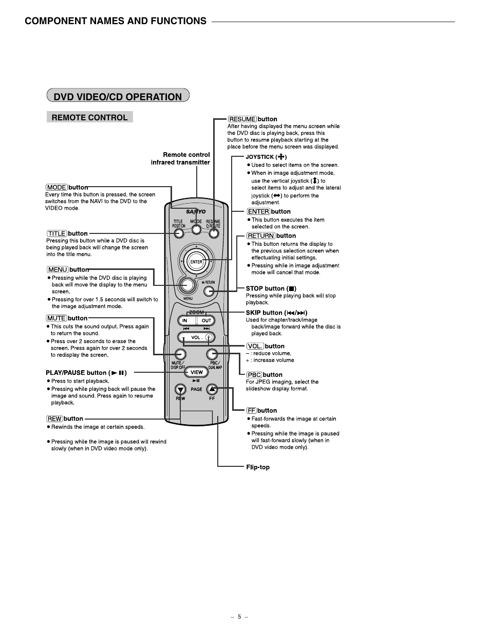 Sanyo NV-E7000 User Manual | Page 6 / 68