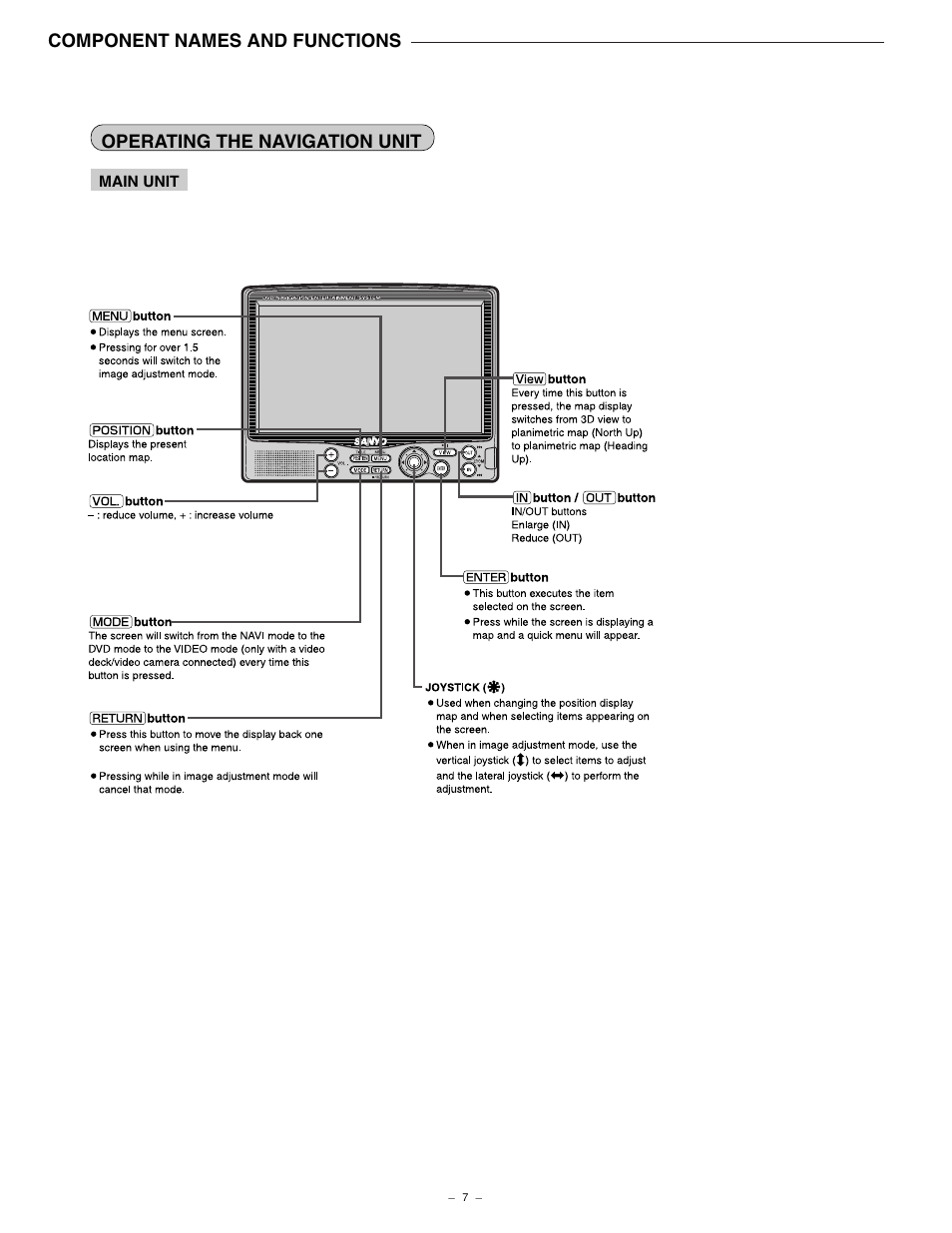 Component names and functions, Operating the navigation unit | Sanyo NV-E7000 User Manual | Page 8 / 68