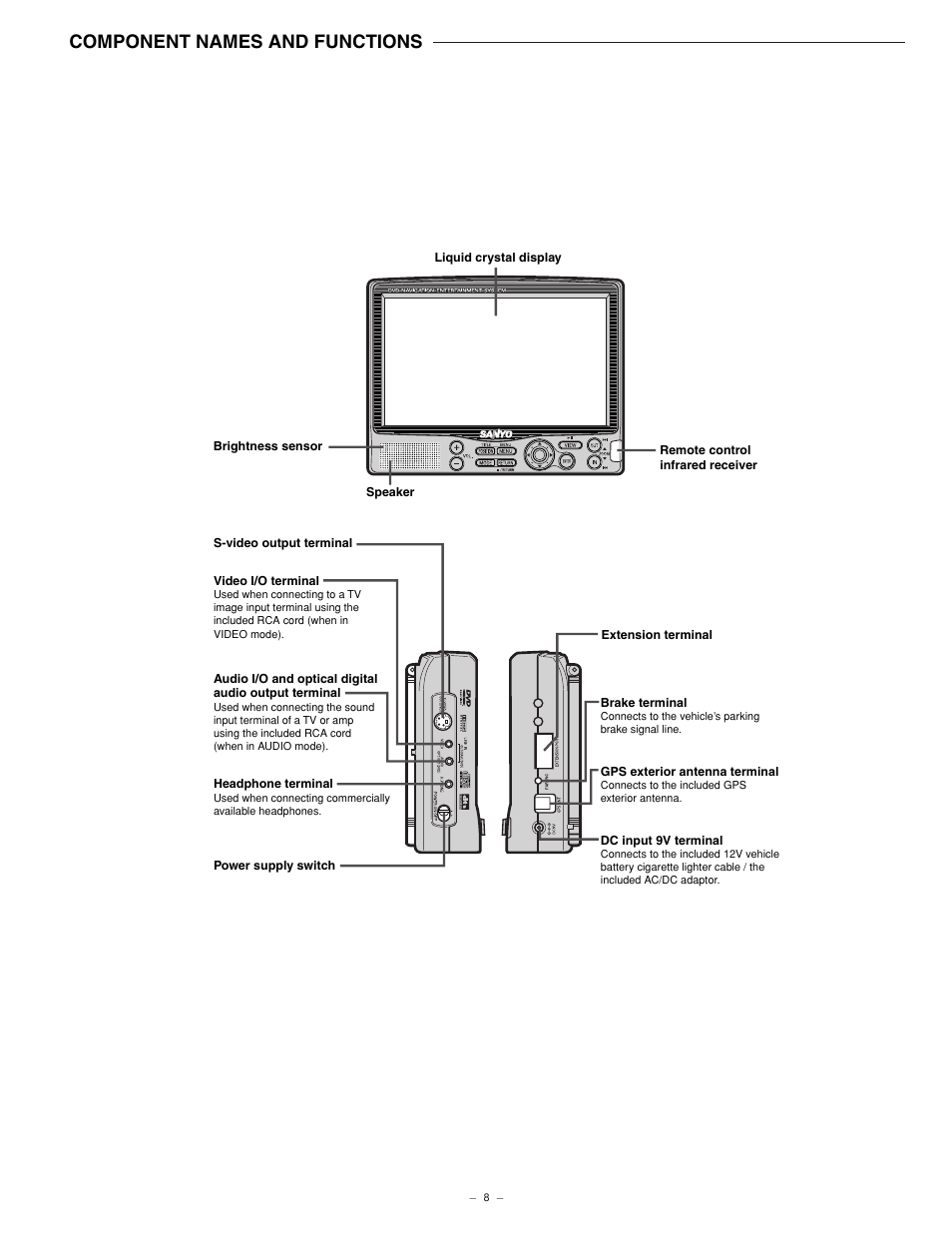 Component names and functions | Sanyo NV-E7000 User Manual | Page 9 / 68