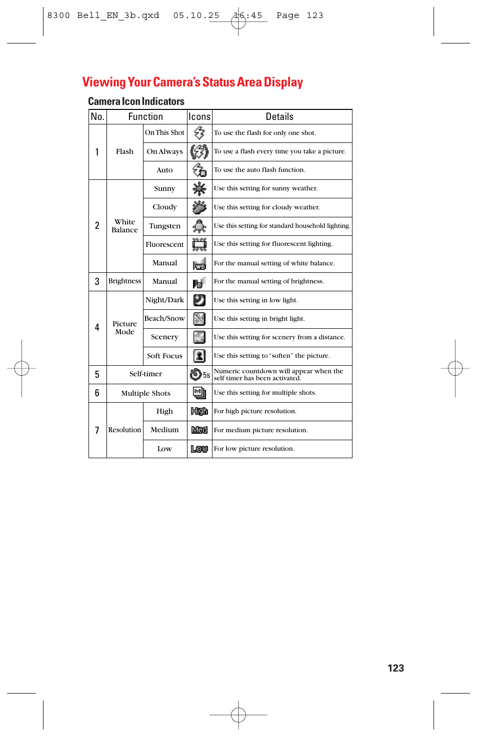 Viewing your camera’s status area display, Camera icon indicators, No. function | Icons details | Sanyo scp8300 User Manual | Page 130 / 179