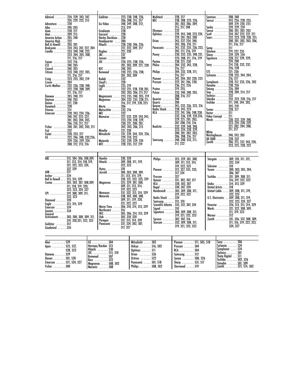 Carta de códigos para vcr | Sanyo DS35224 User Manual | Page 32 / 64