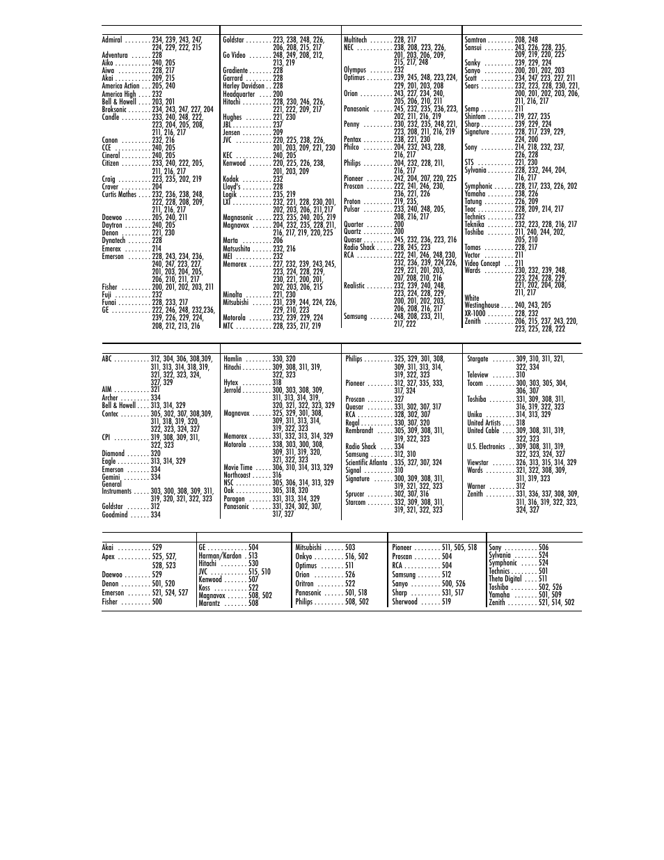 Sanyo DS35224 User Manual | Page 54 / 64