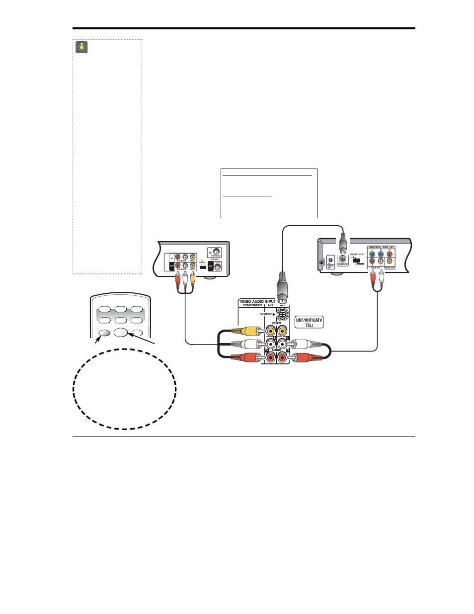 Using the audio / video input jacks, Quicktips, Connecting a vcr or dvd player | Optional, Need help | Sanyo DS35224 User Manual | Page 6 / 64