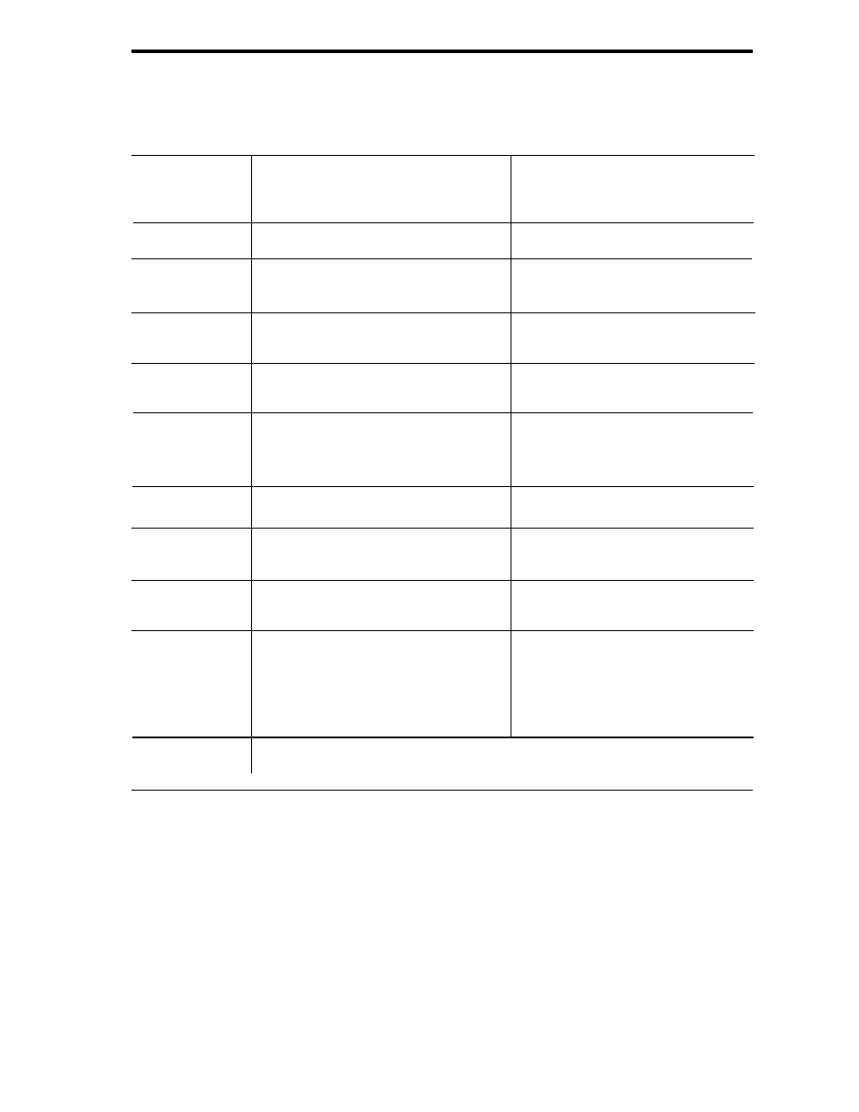 Conseils pratiques–problèmes et solutions (suite) | Sanyo DS35224 User Manual | Page 62 / 64
