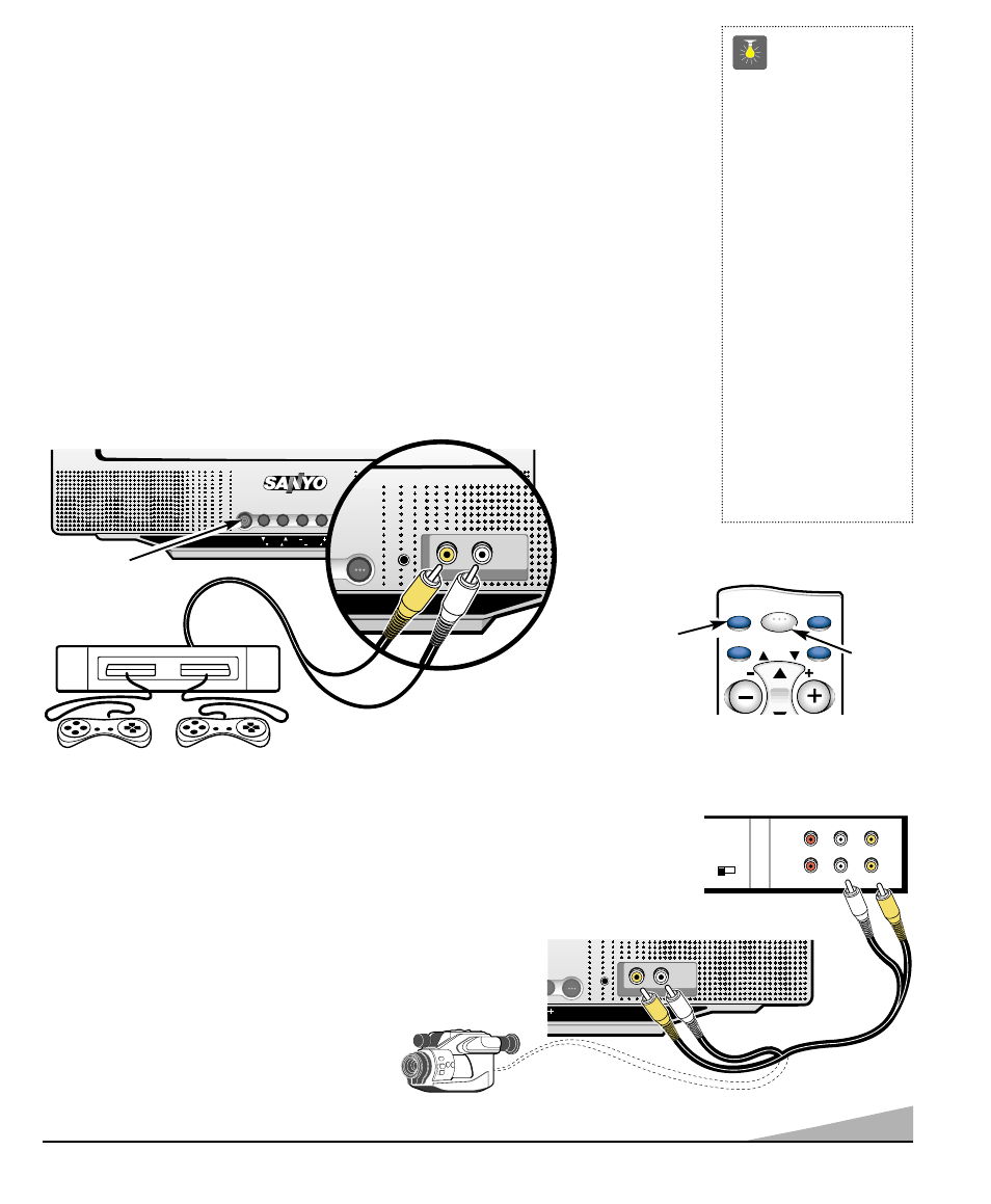 Utilisation des prises d’entrée audio/ vidéo avant, Conseils, Branchement d’un jeux vidéo | Appuyez sur power | Sanyo DS13310 User Manual | Page 25 / 52