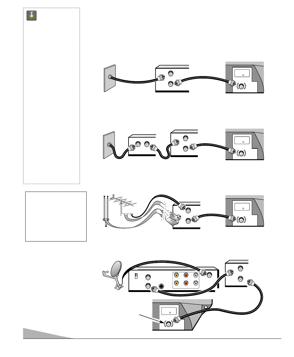 Basic hookup methods, Quicktips, Outdoor or indoor antenna with vcr and tv | Sanyo DS13310 User Manual | Page 4 / 52