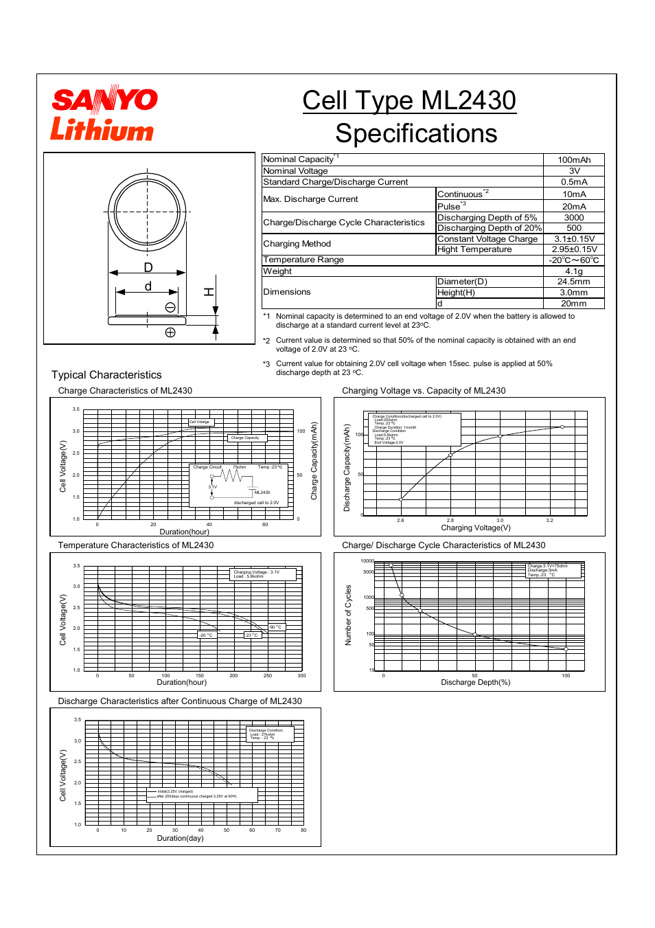 Sanyo ML2430 User Manual | 1 page