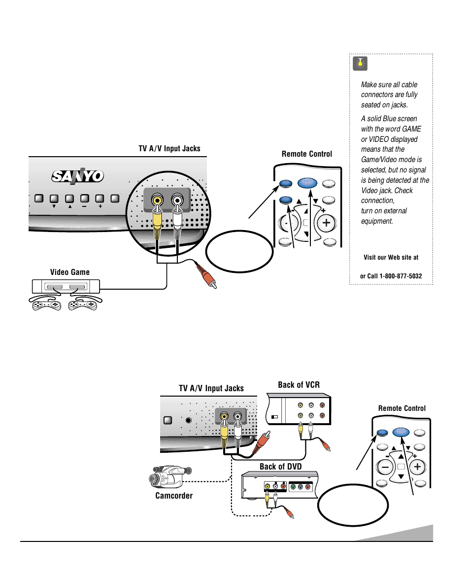 Using the front audio/ video input jacks, Quicktips, Connecting a video game | Press input key after connections, Need help, Press power key to turn on the tv, Turn on video game, Tv a/v input jacks back of vcr, Back of dvd, Camcorder | Sanyo DS13330 User Manual | Page 5 / 40