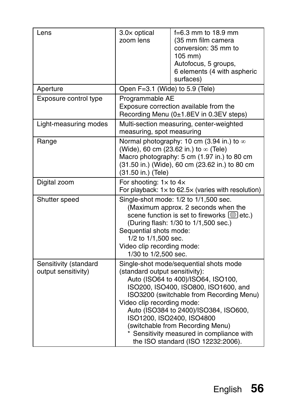 English | Sanyo VPC-X1200 User Manual | Page 65 / 72