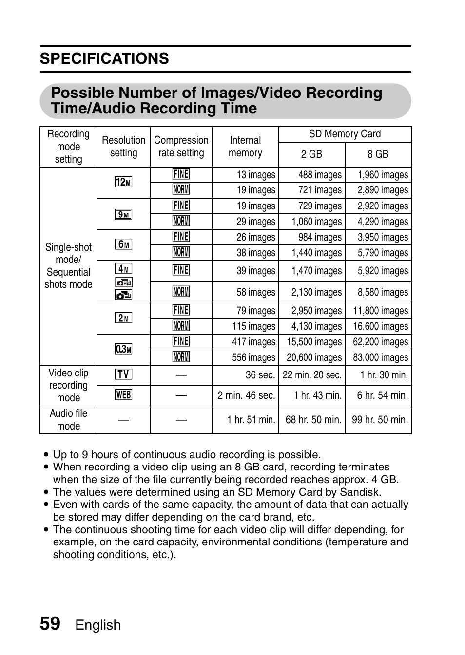 English | Sanyo VPC-X1200 User Manual | Page 68 / 72