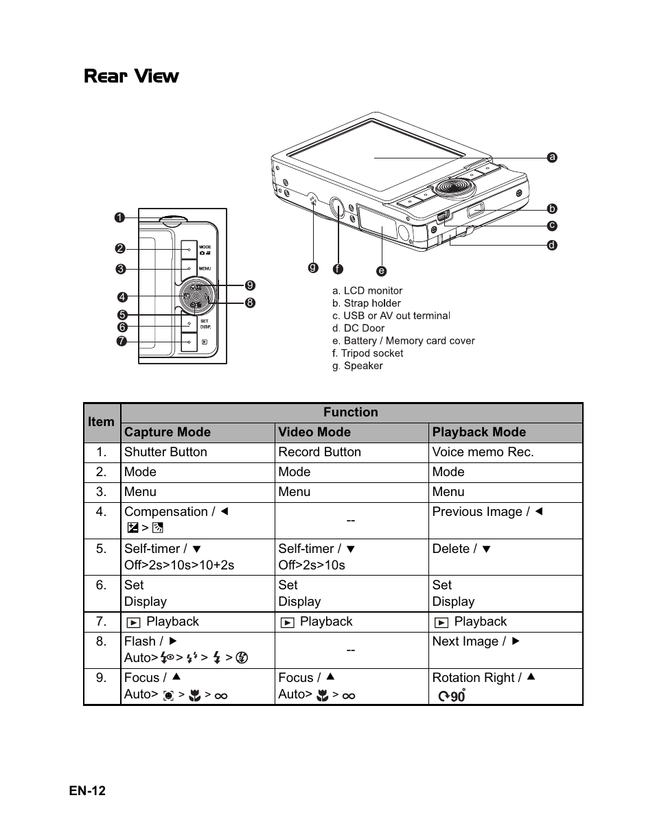 Rear view | Sanyo VPC-T1060 User Manual | Page 13 / 47