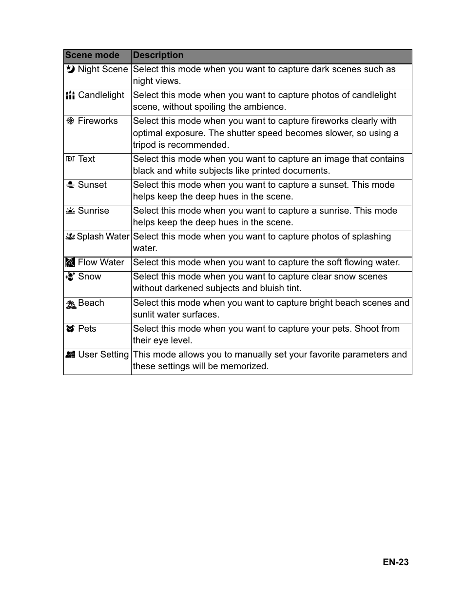 Sanyo VPC-T1060 User Manual | Page 24 / 47