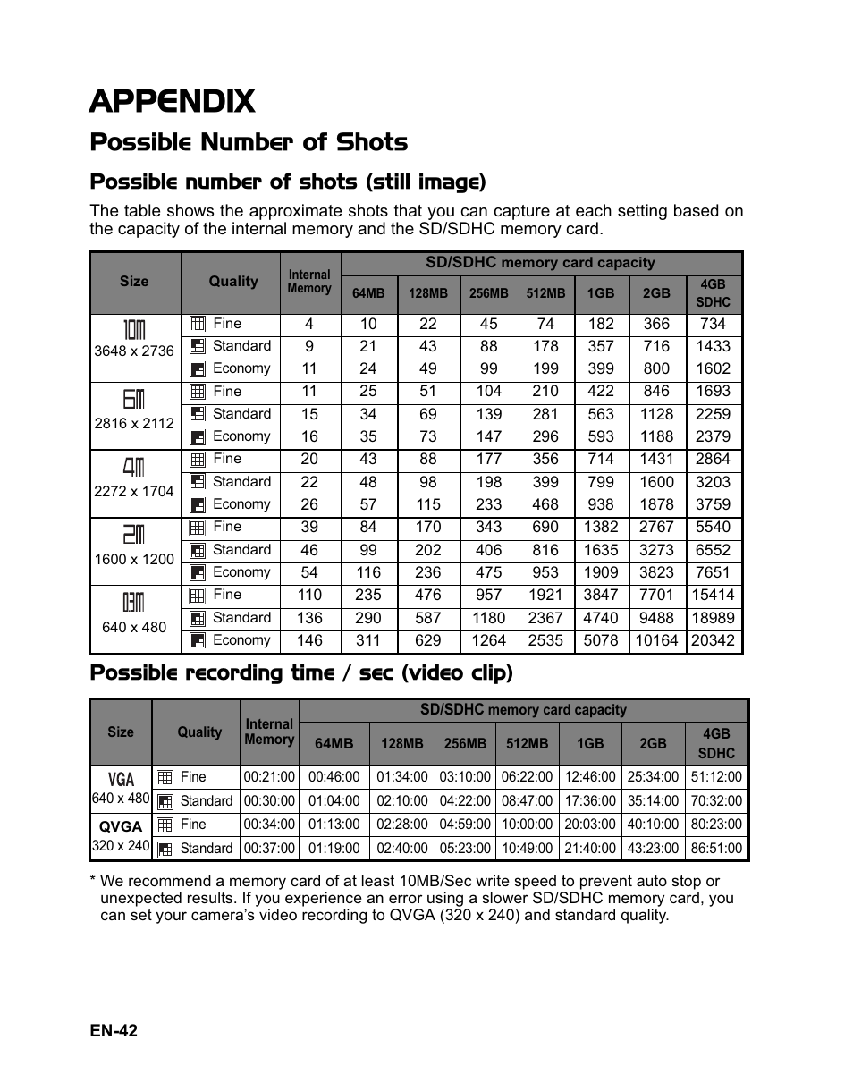 Appendix, Possible number of shots, Possible number of shots (still image) | Possible recording time / sec (video clip) | Sanyo VPC-T1060 User Manual | Page 43 / 47