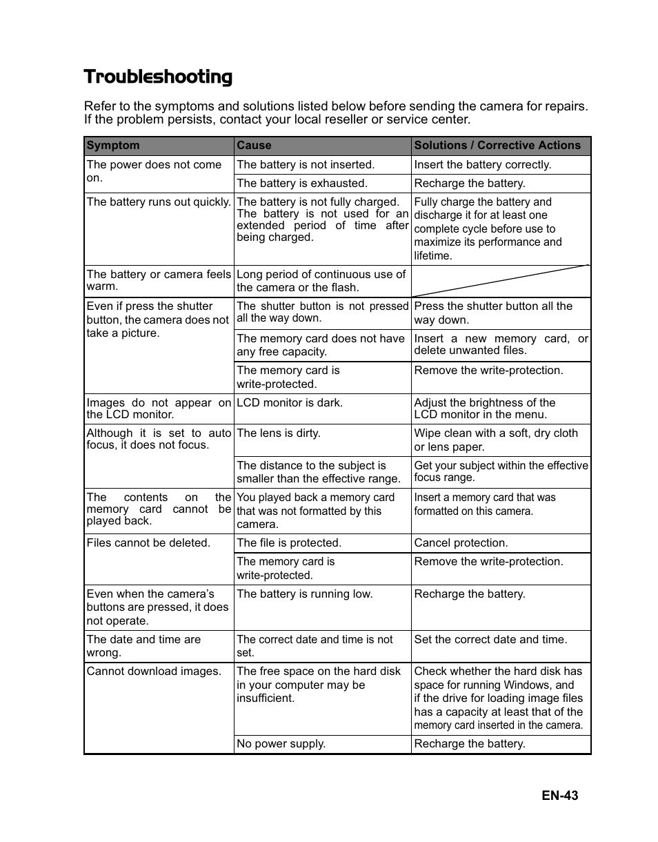 Troubleshooting | Sanyo VPC-T1060 User Manual | Page 44 / 47