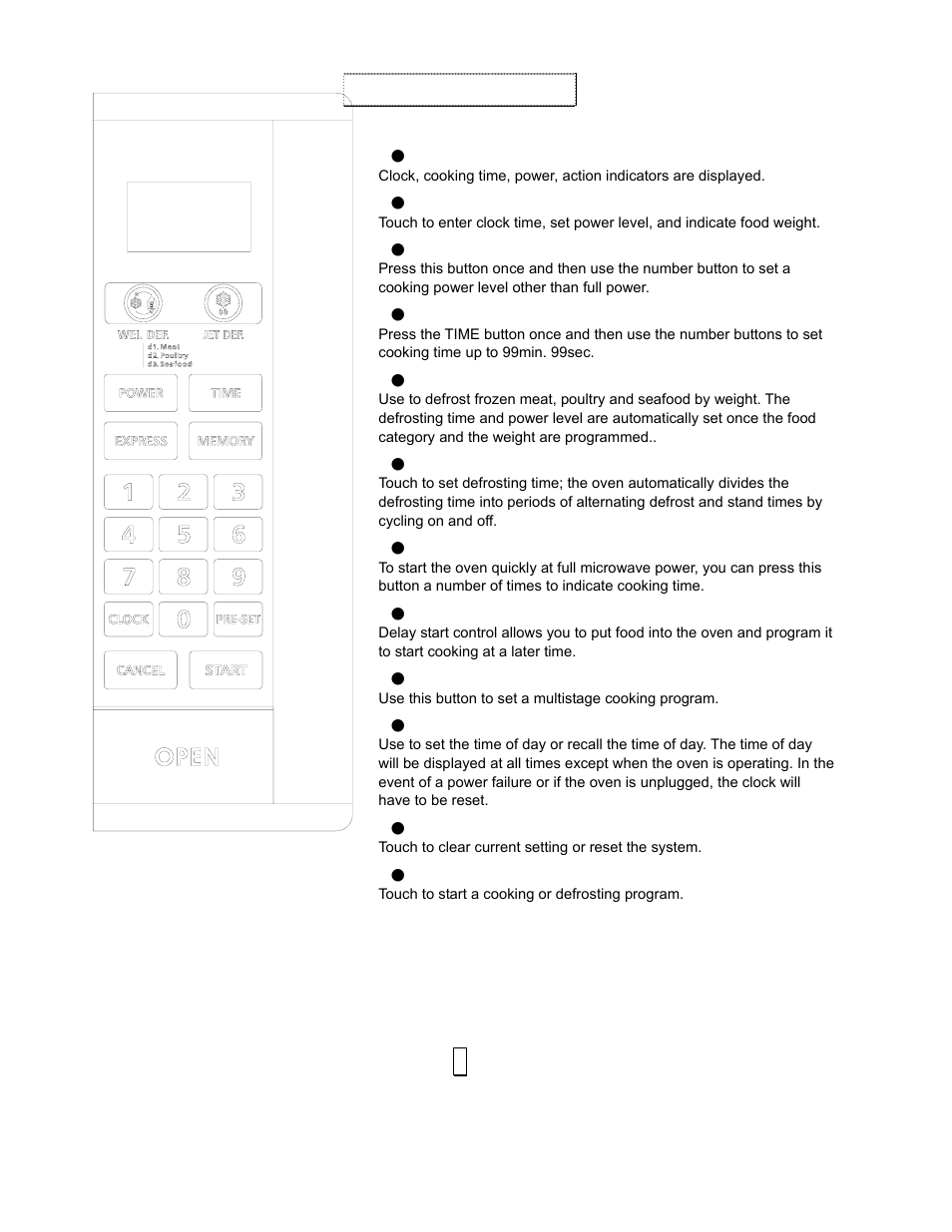 Control panel | Sanyo EM-S8597V User Manual | Page 7 / 10