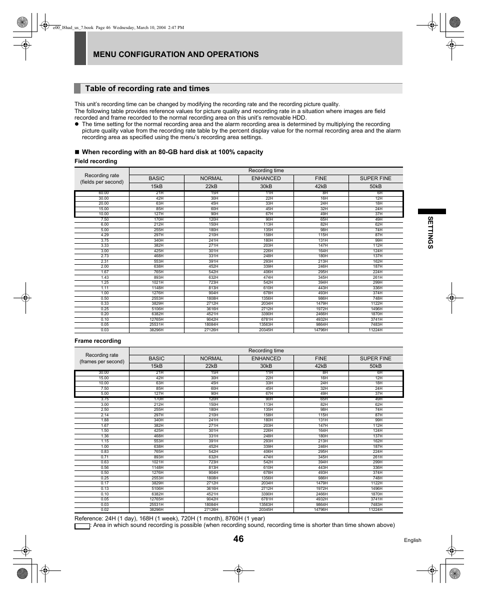 Menu configuration and operations, Table of recording rate and times, Se ttin gs | Sanyo DSR - 300 User Manual | Page 47 / 136