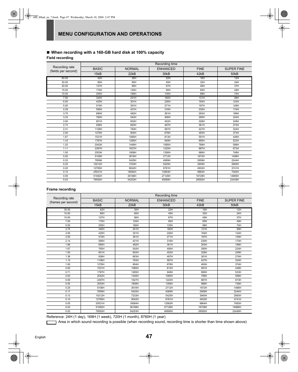 Menu configuration and operations | Sanyo DSR - 300 User Manual | Page 48 / 136