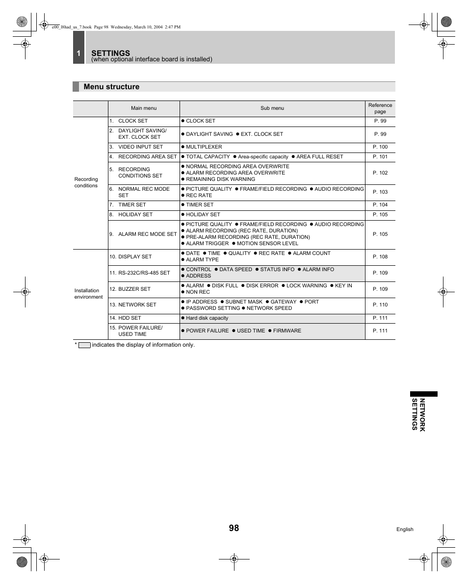 Settings 1, Menu structure | Sanyo DSR - 300 User Manual | Page 99 / 136