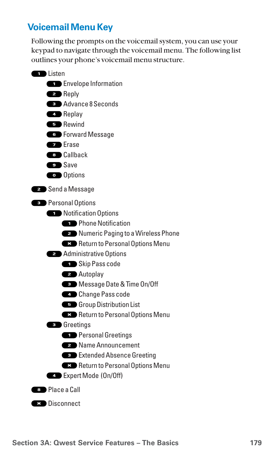 Voicemail menu key | Sanyo PCS Vision PM-8200 User Manual | Page 191 / 257