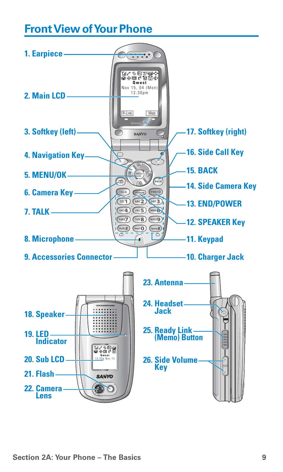 Front view of your phone | Sanyo PCS Vision PM-8200 User Manual | Page 21 / 257