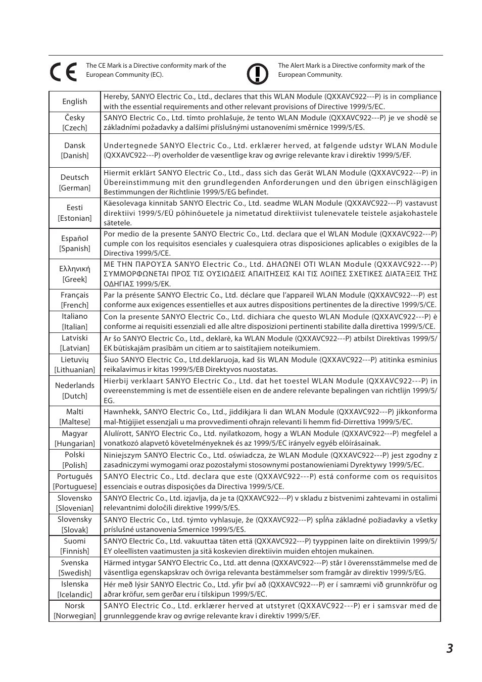 Sanyo QXXAVC922---P User Manual | Page 3 / 144