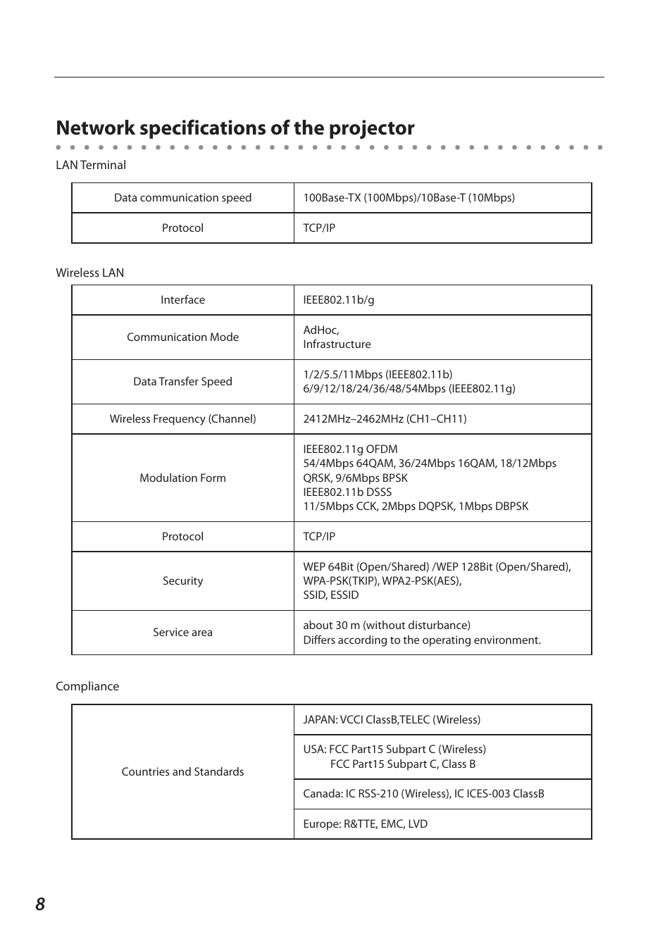 Network specifications of the projector | Sanyo QXXAVC922---P User Manual | Page 8 / 144