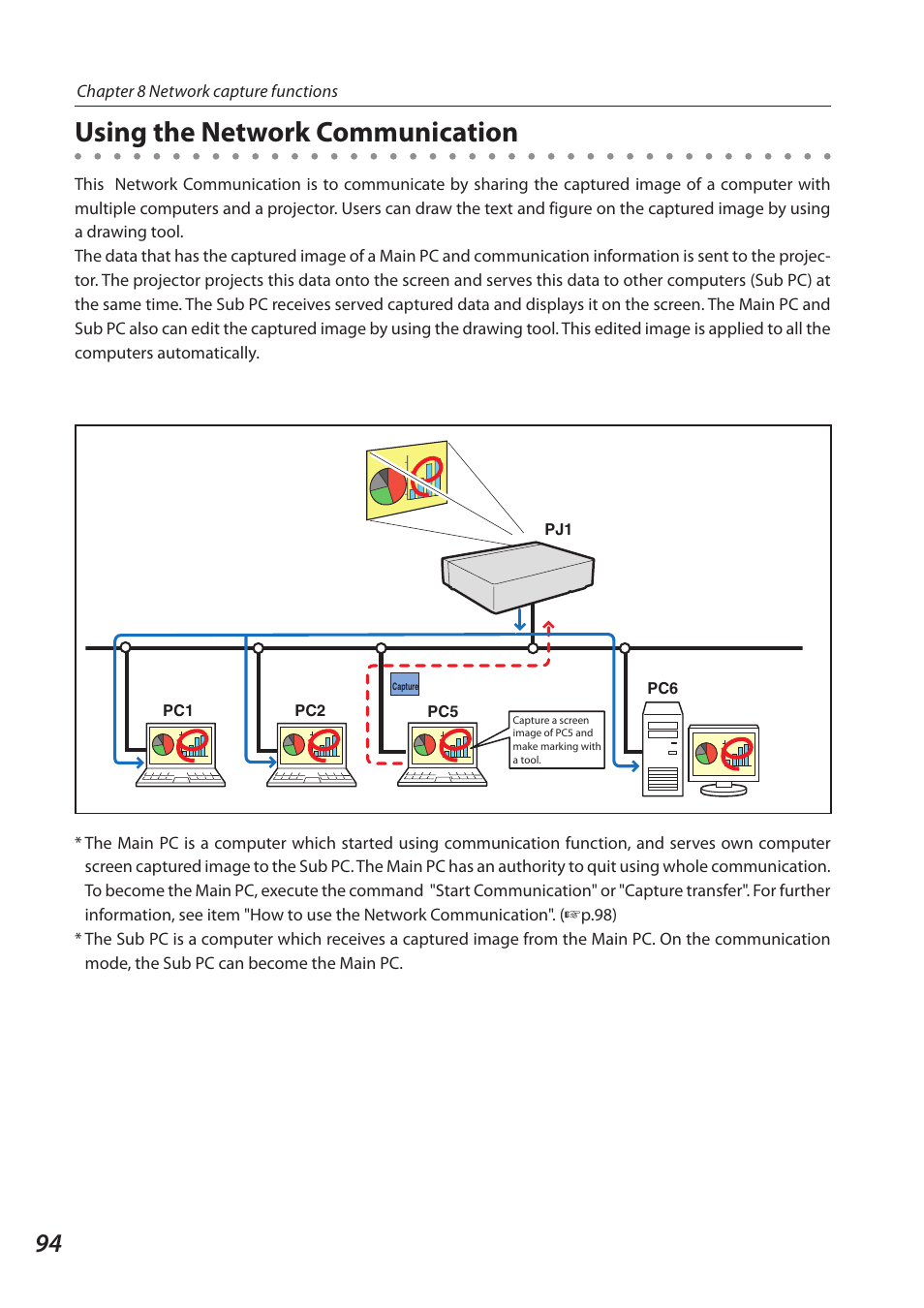 Using the network communication | Sanyo QXXAVC922---P User Manual | Page 94 / 144