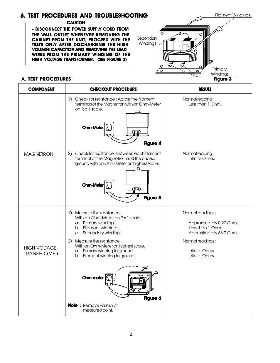 Test procedures and troubleshooting | Sanyo EM-842WS User Manual | Page 17 / 34