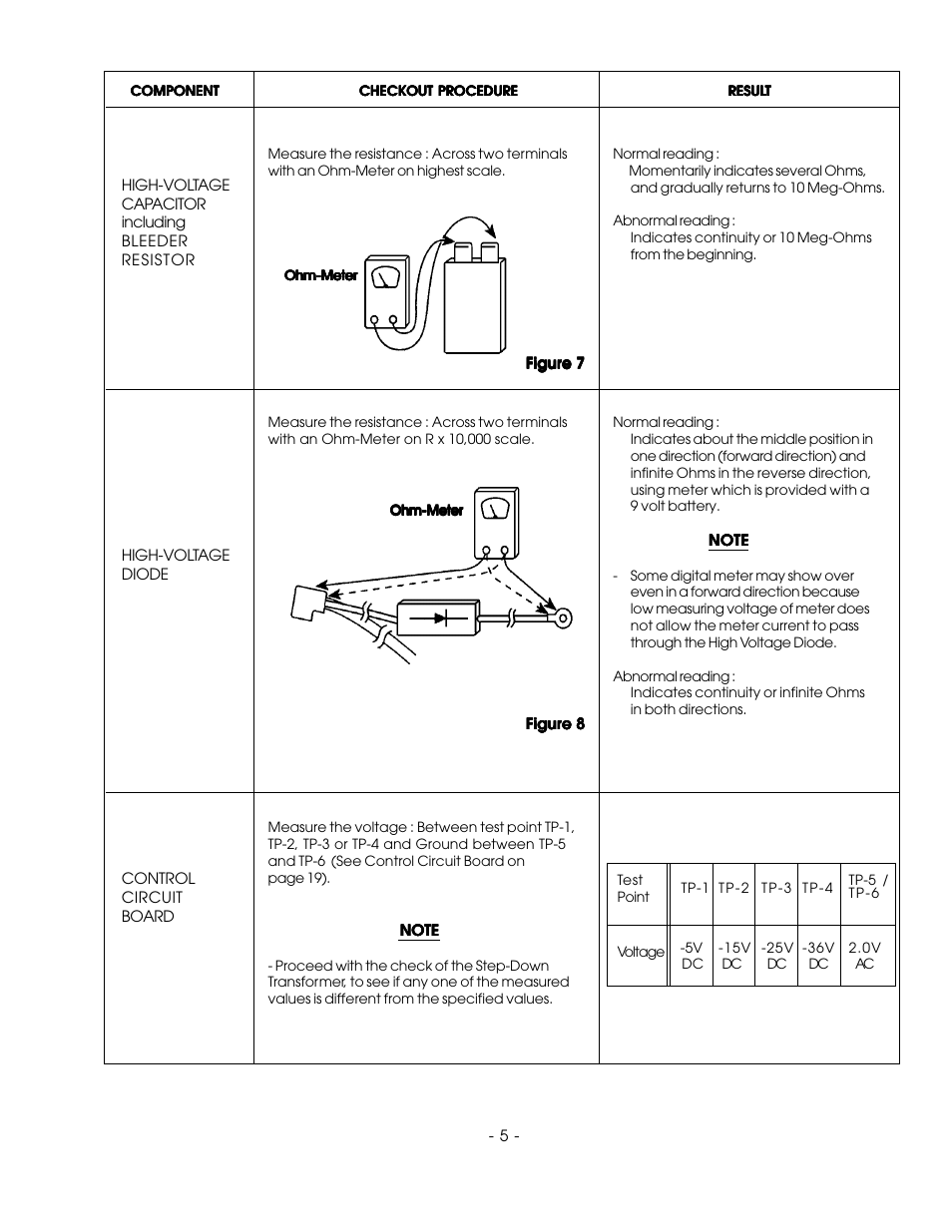 Sanyo EM-842WS User Manual | Page 18 / 34