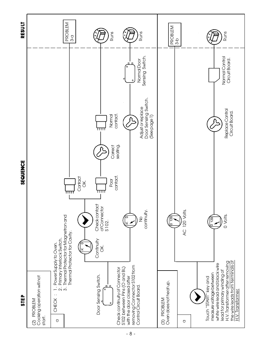 Sanyo EM-842WS User Manual | Page 21 / 34