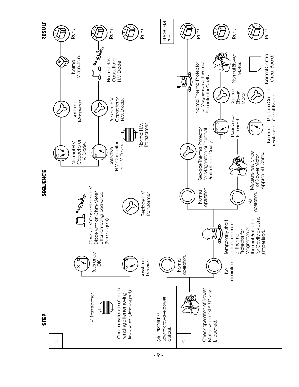 Sanyo EM-842WS User Manual | Page 22 / 34