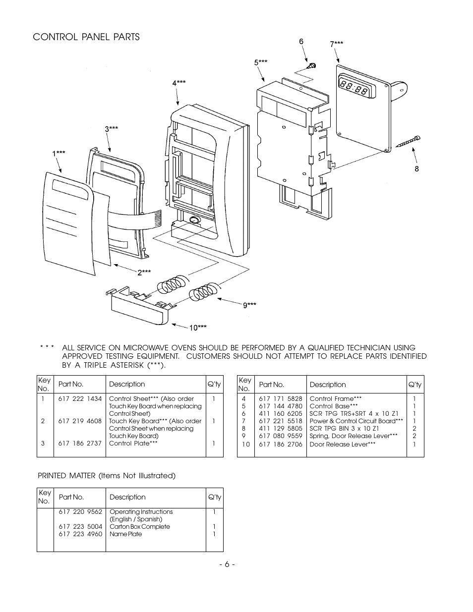 Control panel parts | Sanyo EM-842WS User Manual | Page 8 / 34