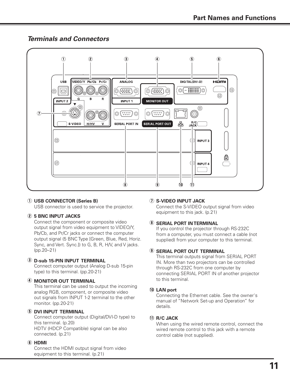 Terminals and connectors, Part names and functions | Sanyo PDG-DHT8000L User Manual | Page 11 / 94