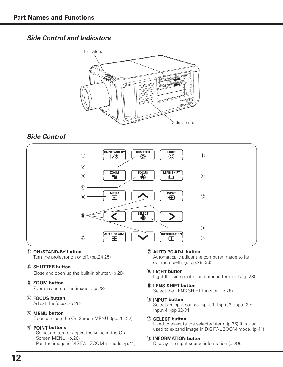 Side control and indicators, Side control, Part names and functions | Sanyo PDG-DHT8000L User Manual | Page 12 / 94