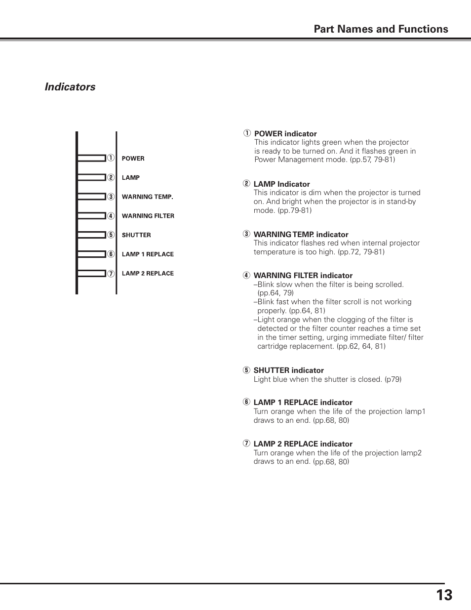 Indicators, Part names and functions | Sanyo PDG-DHT8000L User Manual | Page 13 / 94