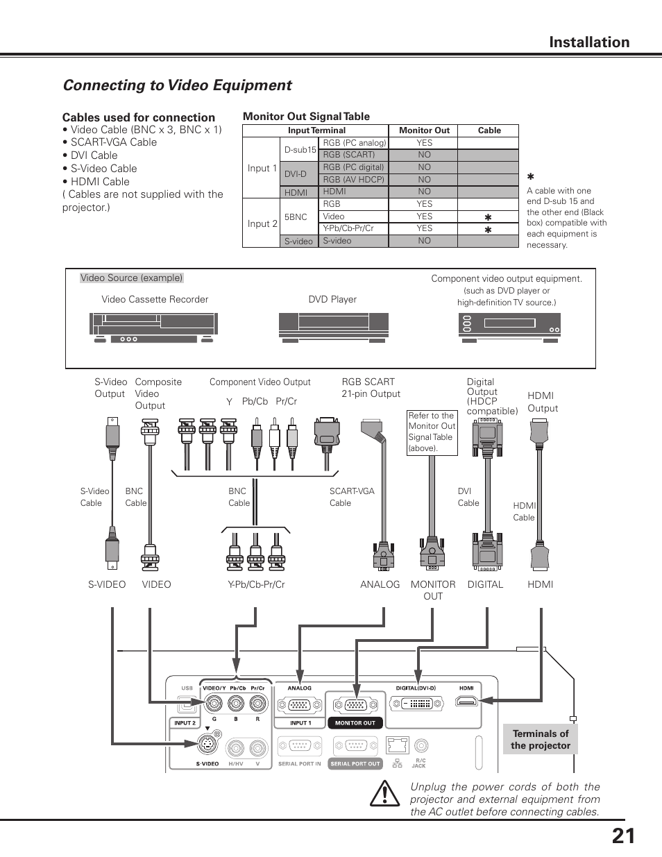 Connecting to video equipment, Installation connecting to video equipment | Sanyo PDG-DHT8000L User Manual | Page 21 / 94