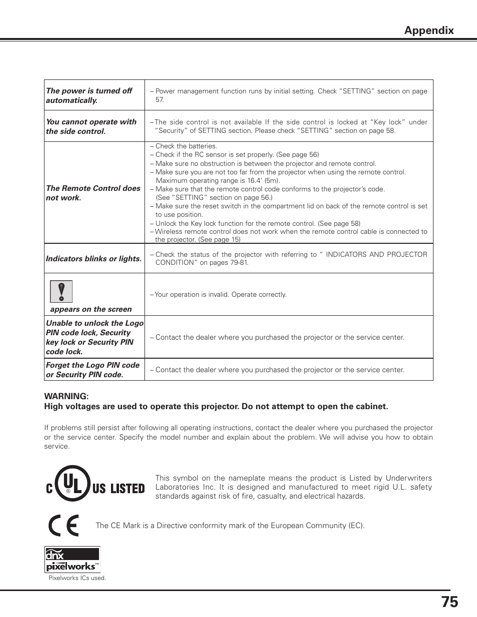 Appendix | Sanyo PDG-DHT8000L User Manual | Page 75 / 94