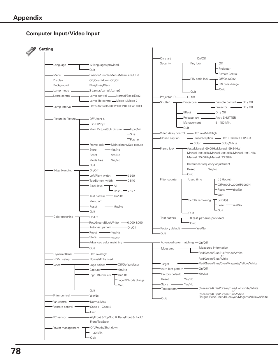Appendix, Computer input/video input, Setting | Sanyo PDG-DHT8000L User Manual | Page 78 / 94