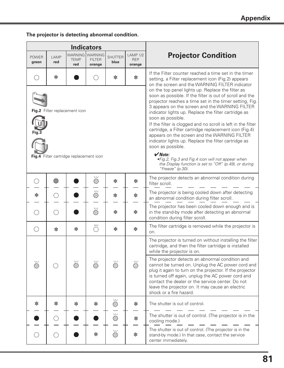 Projector condition, Appendix, Indicators | Sanyo PDG-DHT8000L User Manual | Page 81 / 94