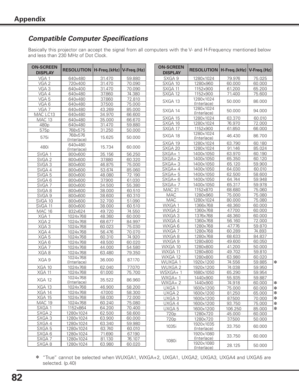 Compatible computer specifications, Appendix | Sanyo PDG-DHT8000L User Manual | Page 82 / 94