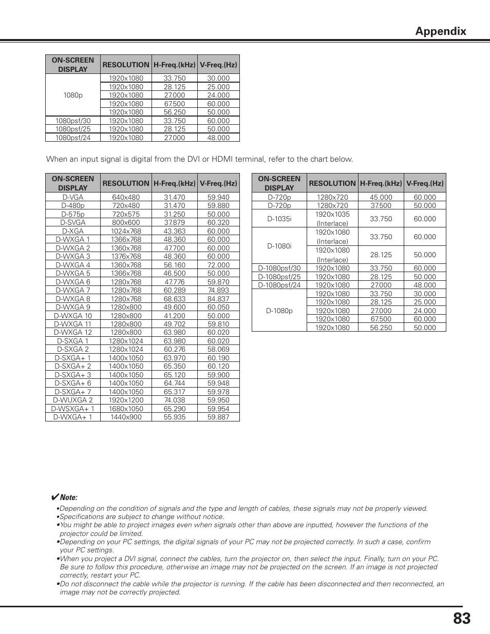 Appendix | Sanyo PDG-DHT8000L User Manual | Page 83 / 94