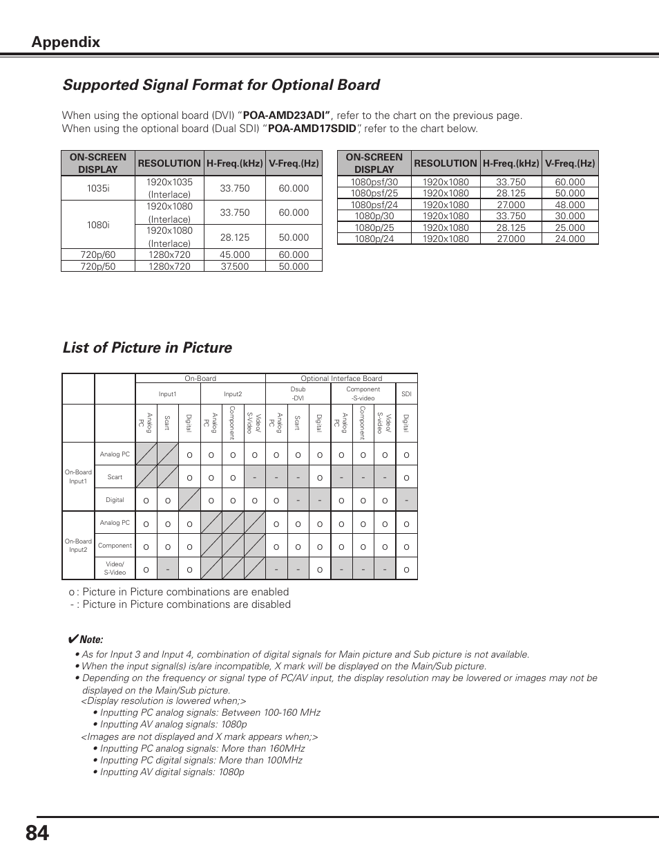 Supported signal format for optional board, List of picture in picture, Appendix | Sanyo PDG-DHT8000L User Manual | Page 84 / 94